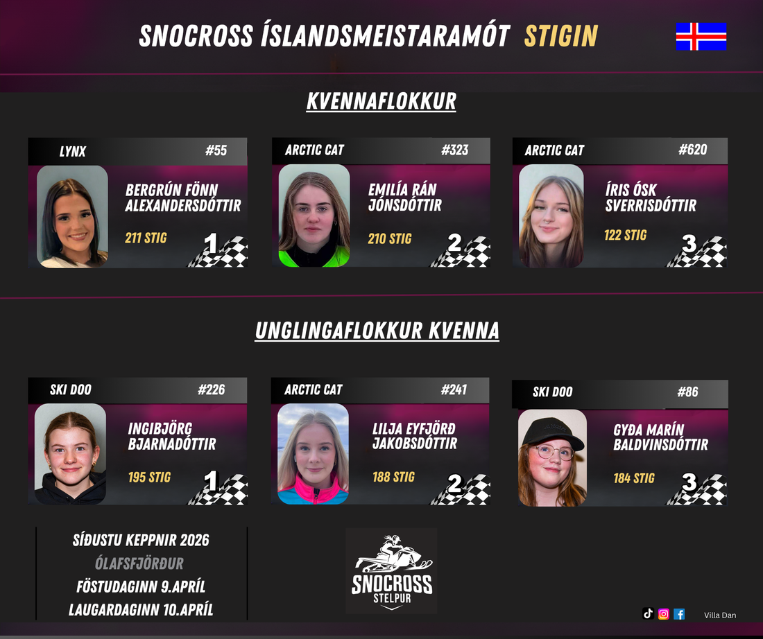 Stigin eftir keppnina á Fjarðarheiðinni