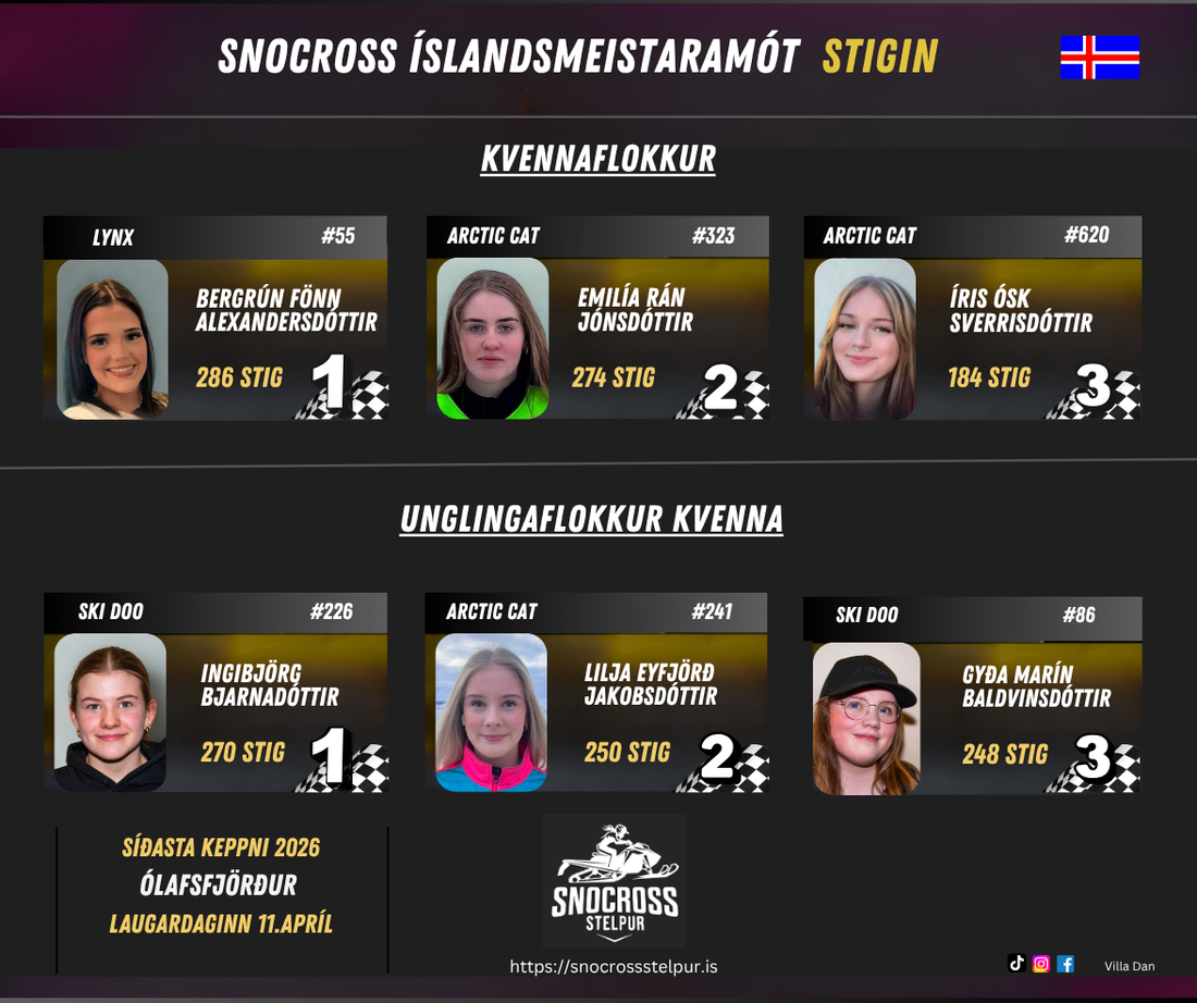 Íslandsmeistaramót Stigin